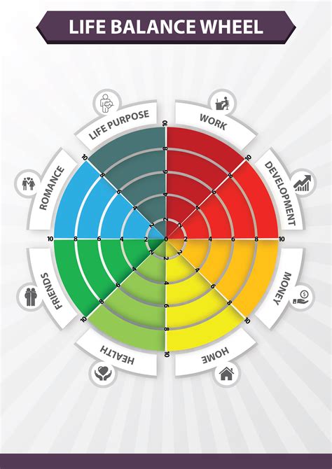 life-balance-wheel - Spectrum Education