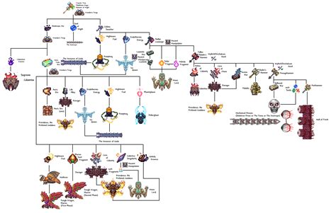 I made a craft tree of Calamity's items after a while. : r/Terraria