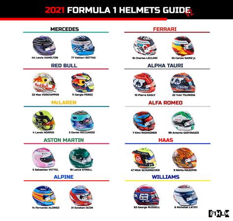 2021 Formula 1 Helmets Guide [Updated] : formula1