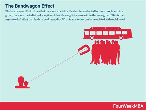 What Is The Bandwagon Effect And Why It Matters In Business - FourWeekMBA | Bandwagon effect ...