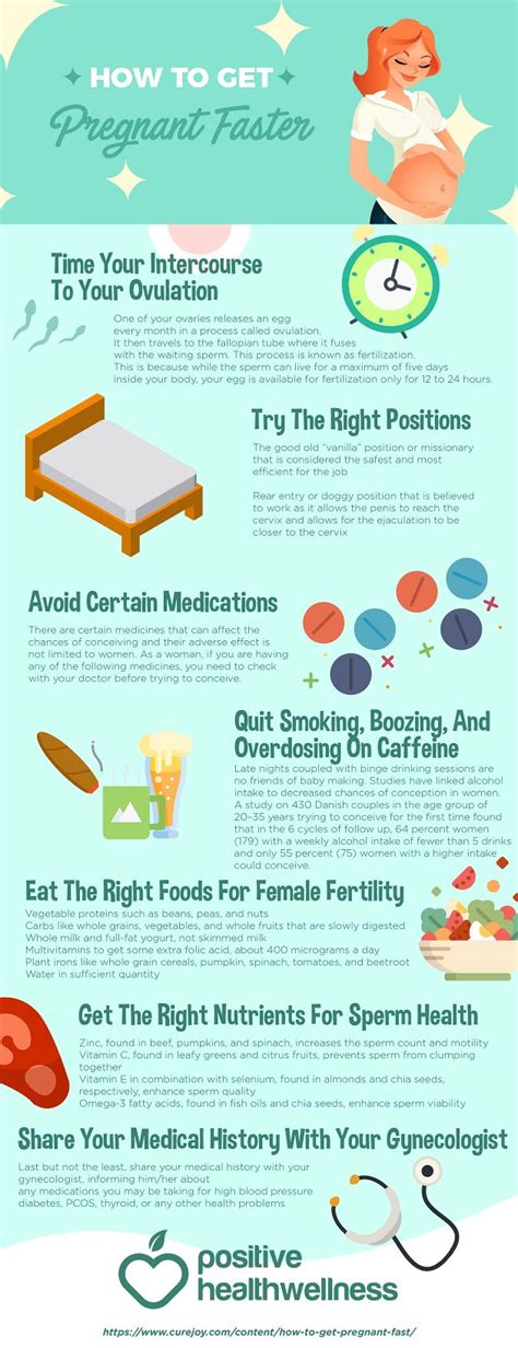 How To Get Pregnant Faster: A Detailed 7-Step Plan - Infographic | Pregnant faster, Getting ...