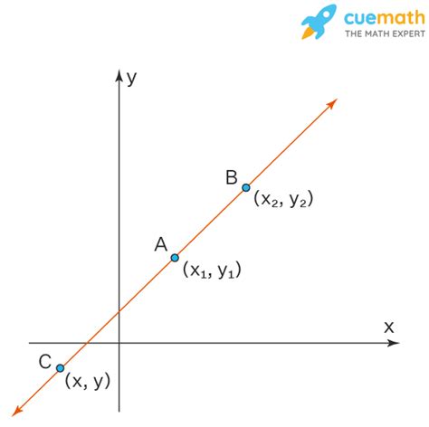 Standard Form Of A Line With Two Points