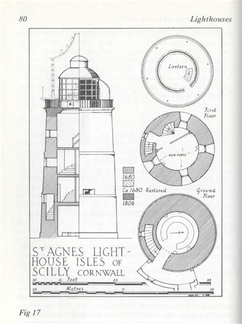 Lighthouse from the inside | Lighthouse drawing, Lighthouse, Lighthouse ...