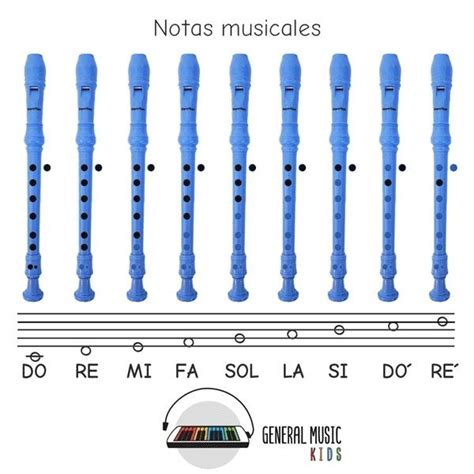 Las notas con flauta dulce. Mira como tocar nota por nota.