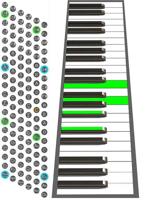 How to play a D#dim7 chord on Accordion - Chord chart