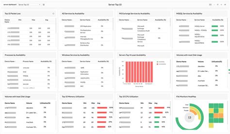 Data Center Monitoring Software & Tools - ManageEngine OpManager