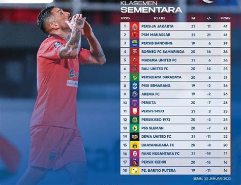 Klasemen Liga 1 2022 Setelah Borneo Bungkam Persik: Strategi Bernardo Jenius, PSM Gusur Persib ...