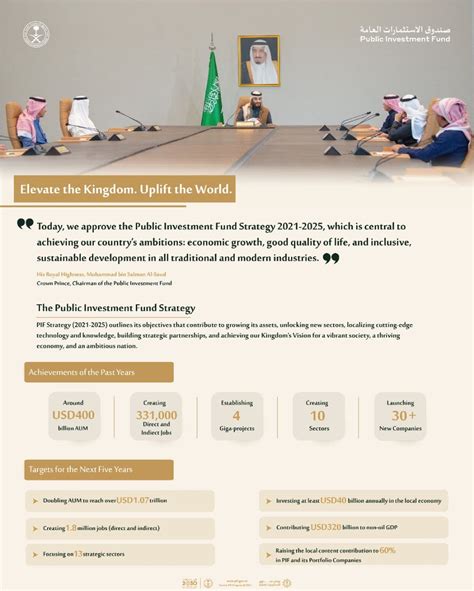 In numbers: Saudi Arabia’s PIF lists 6 goals for next 5 years | Al Arabiya English