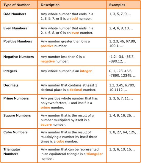 Number - Maths GCSE - Steps, Examples & Worksheet