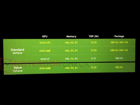 Nvidia Releasing Geforce 920MX, Geforce 930MX and Geforce 940MX GPUs in ...