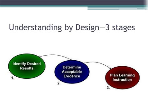 PPT - Understanding by Design ( UbD ) PowerPoint Presentation, free download - ID:2478003