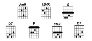 Hotel California Chords | Decibel Score | Guitar Tabs and Chords