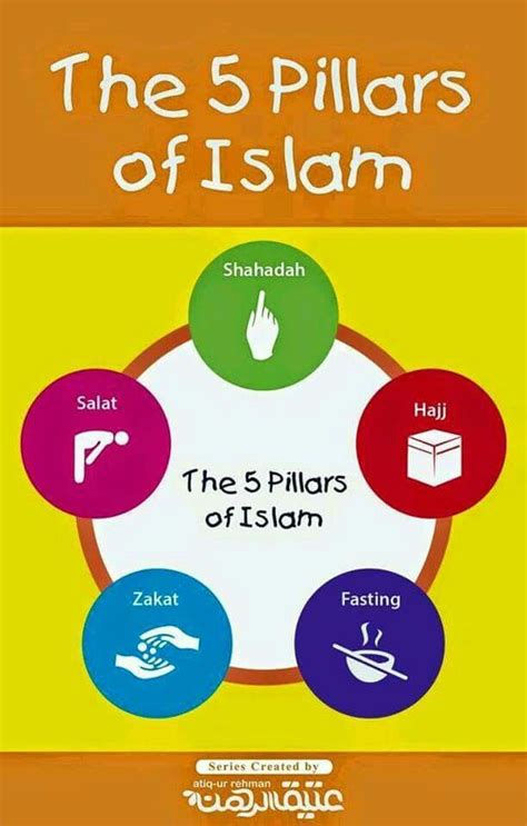 Pin on islam-way of life