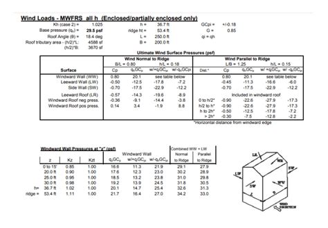 Asce 7 Wind Load Chart