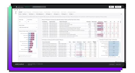 Healthcare dashboard examples: Exploring 5 impactful models