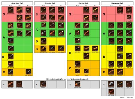 Special Ants Tier List (June 2023) - Special Ants - The Ants ...