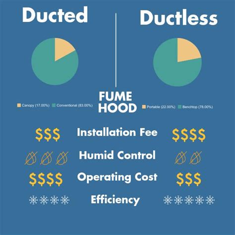 Central Air Conditioner Vs. Ductless AC (aka Mini Split AC)