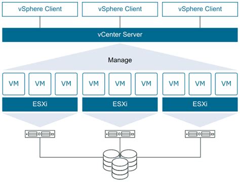 Hướng dẫn monitor ESXi, vCenter, VMs (vSphere) trên Zabbix - Hiệp Phạm Blog