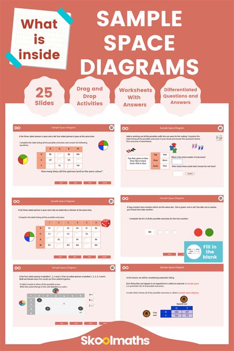 KS3 Sample Space Diagrams Interactive Lesson | Teaching Resources