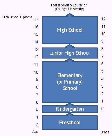 The American School System - Crazy or Cool? Facts & Evaluation: The High School I