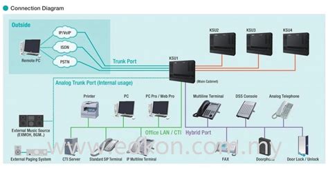 Keyphone System Kuala Lumpur (KL), Malaysia, Selangor Service | EKG M ...