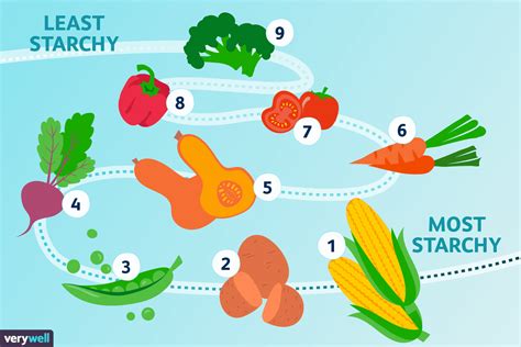 Starchy Vegetables: List and Tips for Enjoying Them