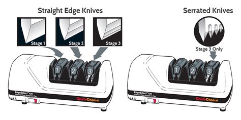 How a Knife Gets Dull - Chef's Choice by EdgeCraft