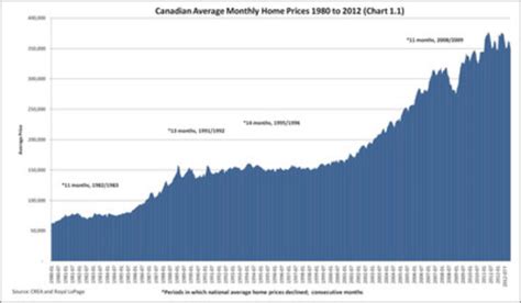 CNW | Canada's Housing Market at a Tipping Point