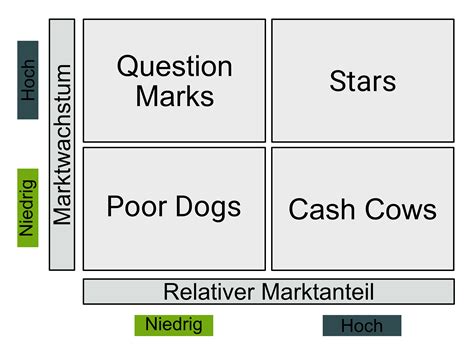 Cash Cows Boston Consulting Matrix - All About Cow Photos