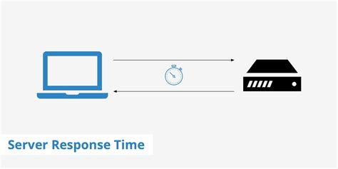 How to Improve Server Response Time - KeyCDN Support