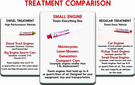 TriboTEX Small Oil Additive Engine Treatment Review Automotive Additives