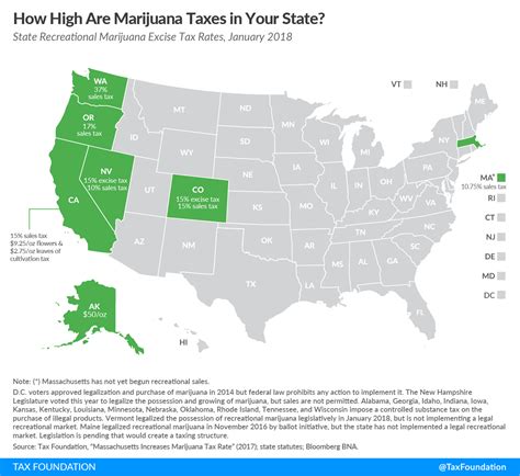 How High Are Marijuana Taxes in Your State? - Tax Foundation