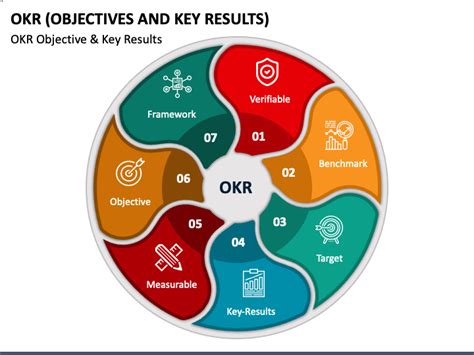 Okr Template Powerpoint