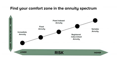 The Ten Rules to Put an Annuity Into Your Retirement Plan