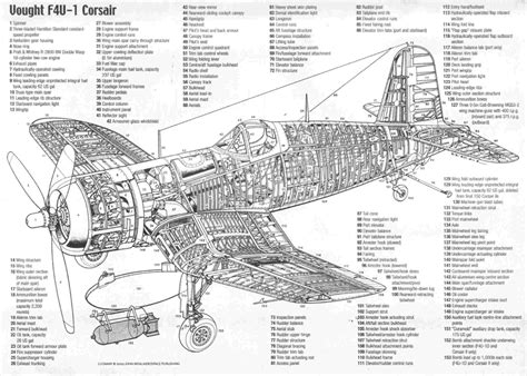 Vought F4U-1 Corsair cutaway [2159x1543] : r/F4U