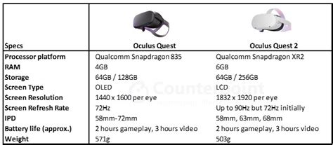 Oculus Quest 2 Review – The Quest for Perfection Continues ...