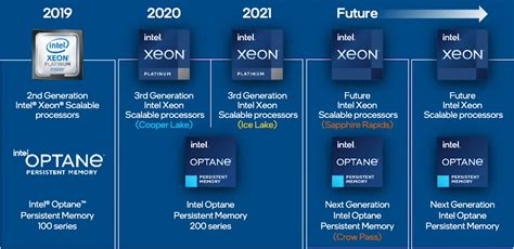 I die Shot della CPU Xeon Sapphire Rapids Xeon di nuova generazione di ...