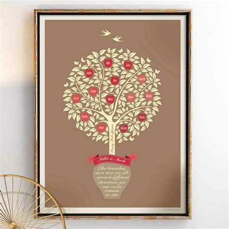 Ruby Anniversary Gift ‘Personalised Family Tree Print’ By The Typecast Gallery