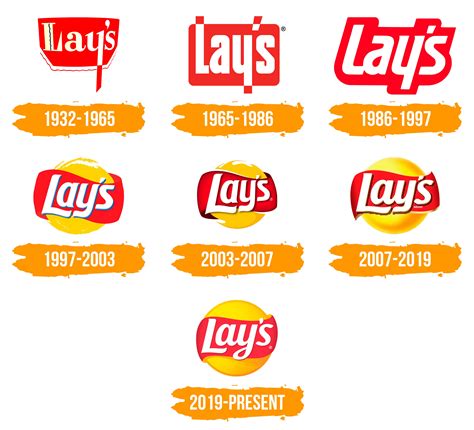 Lay’s Logo : histoire, signification de l'emblème