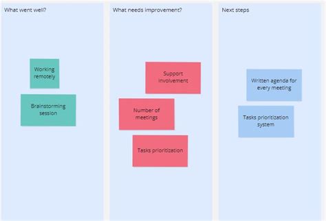 Top Agile Sprint Retrospective Templates