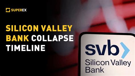 Silicon Valley Bank Collapse Timeline: Guest Post by SuperExet | CoinMarketCap