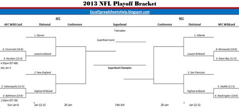 Nfl Football Playoff Bracket Printable