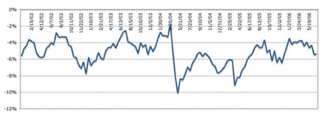 An Investor's Guide to Closed-End Muni Funds | AAII