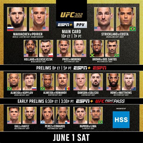 Stick around for the results from UFC 302 tonight!