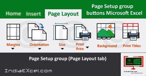 Page Setup group of Page Layout Microsoft Excel