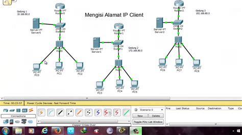 Gambar Topologi Jaringan Man – pulp