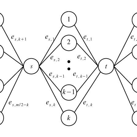 The dodecahedron graph. | Download Scientific Diagram