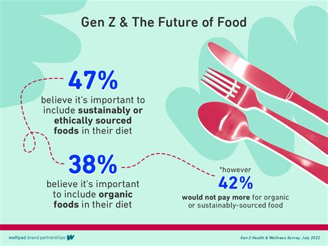 Gen Z Food Trends 2024 - Korry Mildrid