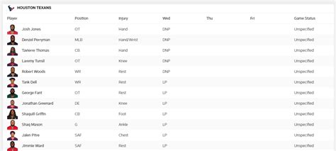 Week Four Texans Wednesday Injury Report: Laremy Tunsil Does Not ...
