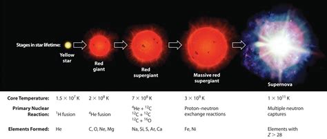 The Origin of the Elements